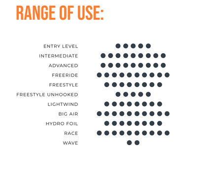 Ozone-Edge-VT-range-of-use