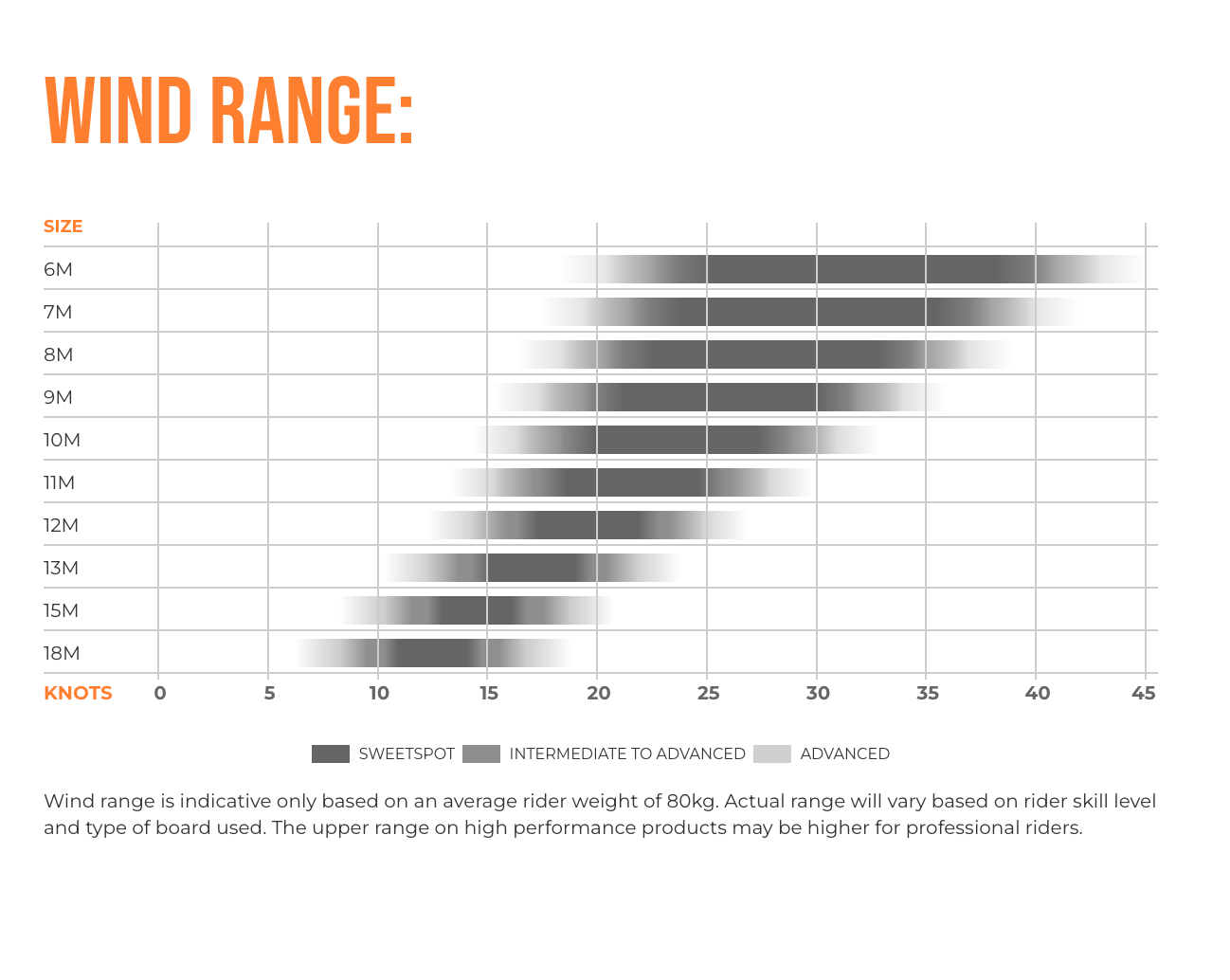 Ozone-Edge-VT-wind-range