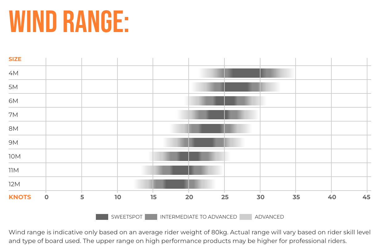 REO V7 - Kite only with bag
