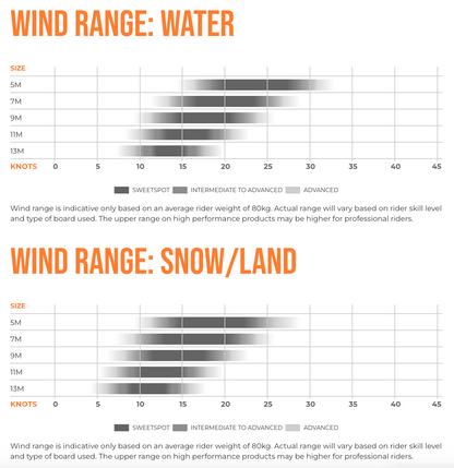 HYPERLINK V4 - Kite only with bag