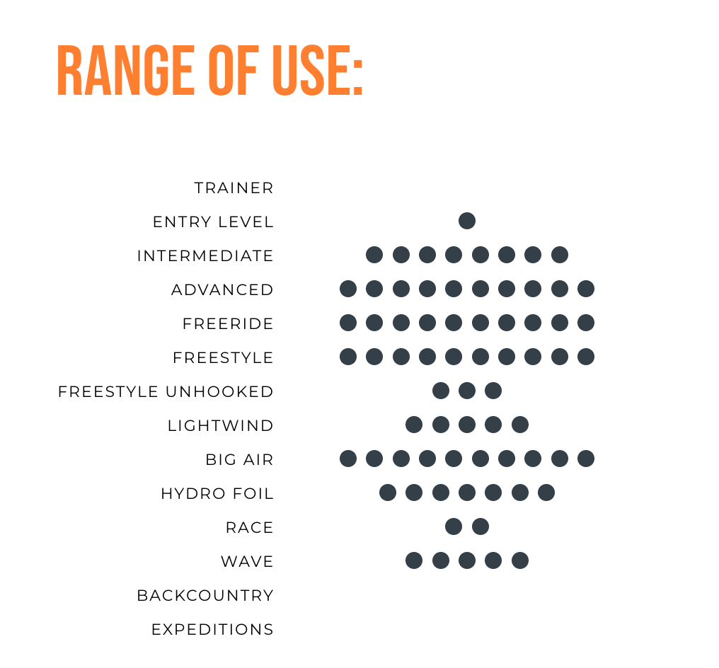 ozone-edge-vt-ultra-x-range-of-use