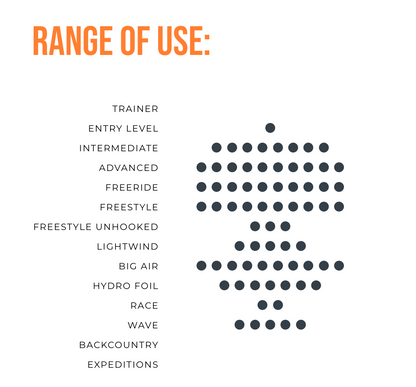 ozone-edge-vt-ultra-x-range-of-use