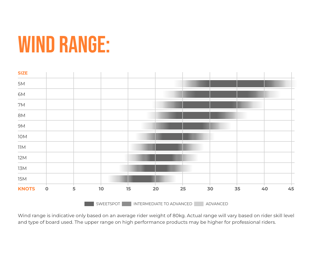 ozone-edge-vt-ultra-x-wind-range