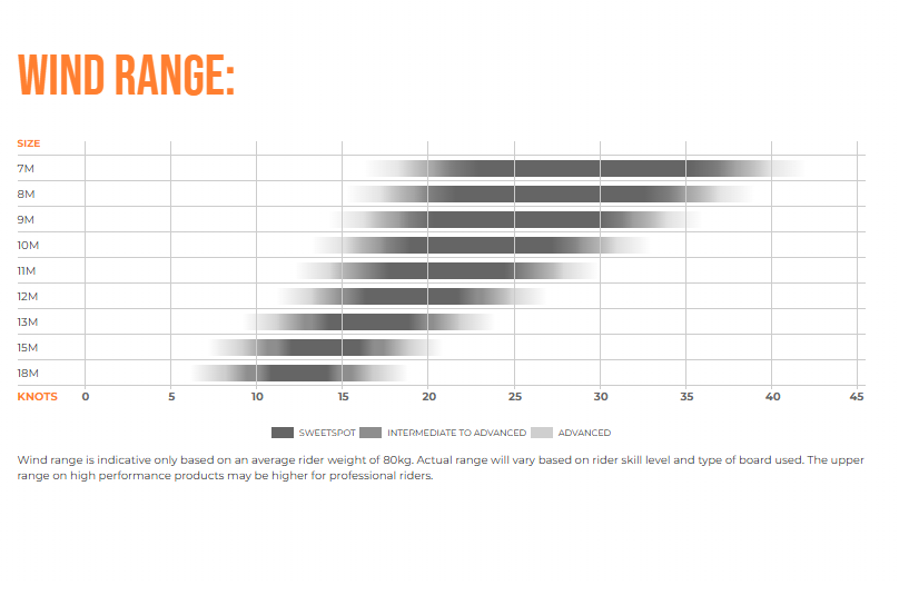 EDGE VT ULTRA-X- Kite only with bag