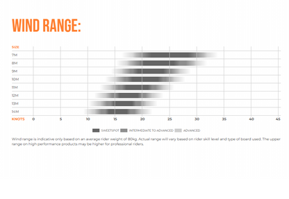 ENDURO V5 ULTRA-X - Kite only with bag