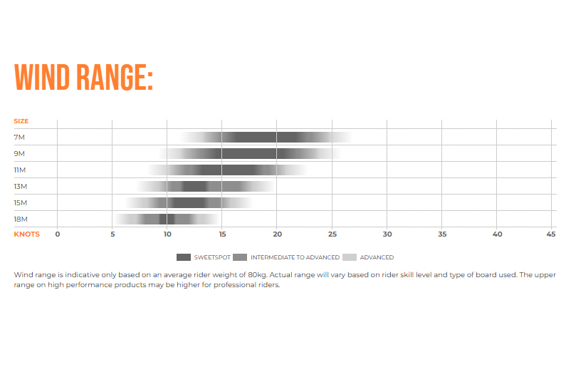 MACH 1 - Kite only with bag